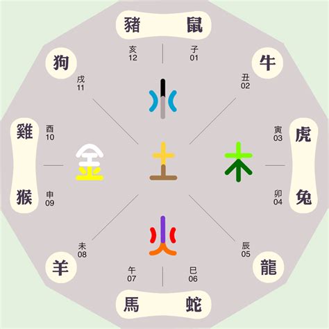 彦五行|彦字的五行属性